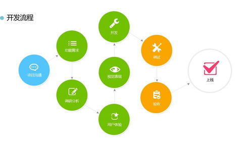 軟件開發為什么那么火 元周網絡科技帶您一探究竟