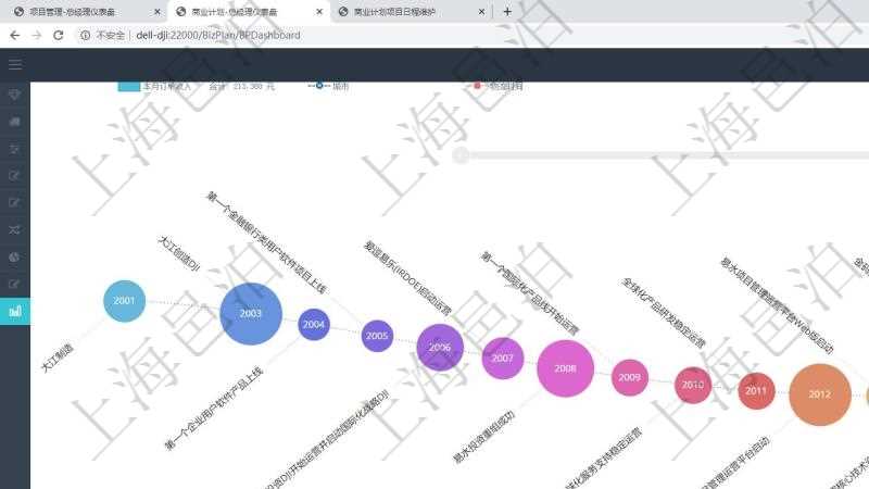 浙江智慧工廠量身定制項目管理軟件 賦能信息安全、成本與流程優化