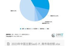 探索SaaS PLM軟件廠商的網(wǎng)絡(luò)與信息安全軟件開發(fā)策略