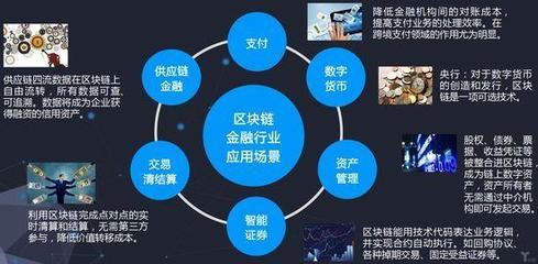 金融社區(qū)項目 以供應鏈管理服務為紐帶，探尋未來金融服務新形態(tài)