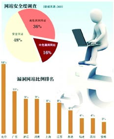 互聯(lián)網(wǎng)盜號產(chǎn)業(yè)鏈 暗藏個人信息交易與供應鏈管理服務