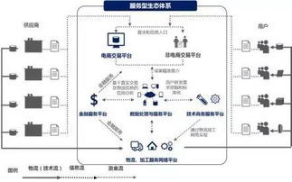 歐冶云商 構(gòu)筑大宗商品共享服務(wù)生態(tài)圈，打造產(chǎn)業(yè)互聯(lián)網(wǎng)最佳實(shí)踐